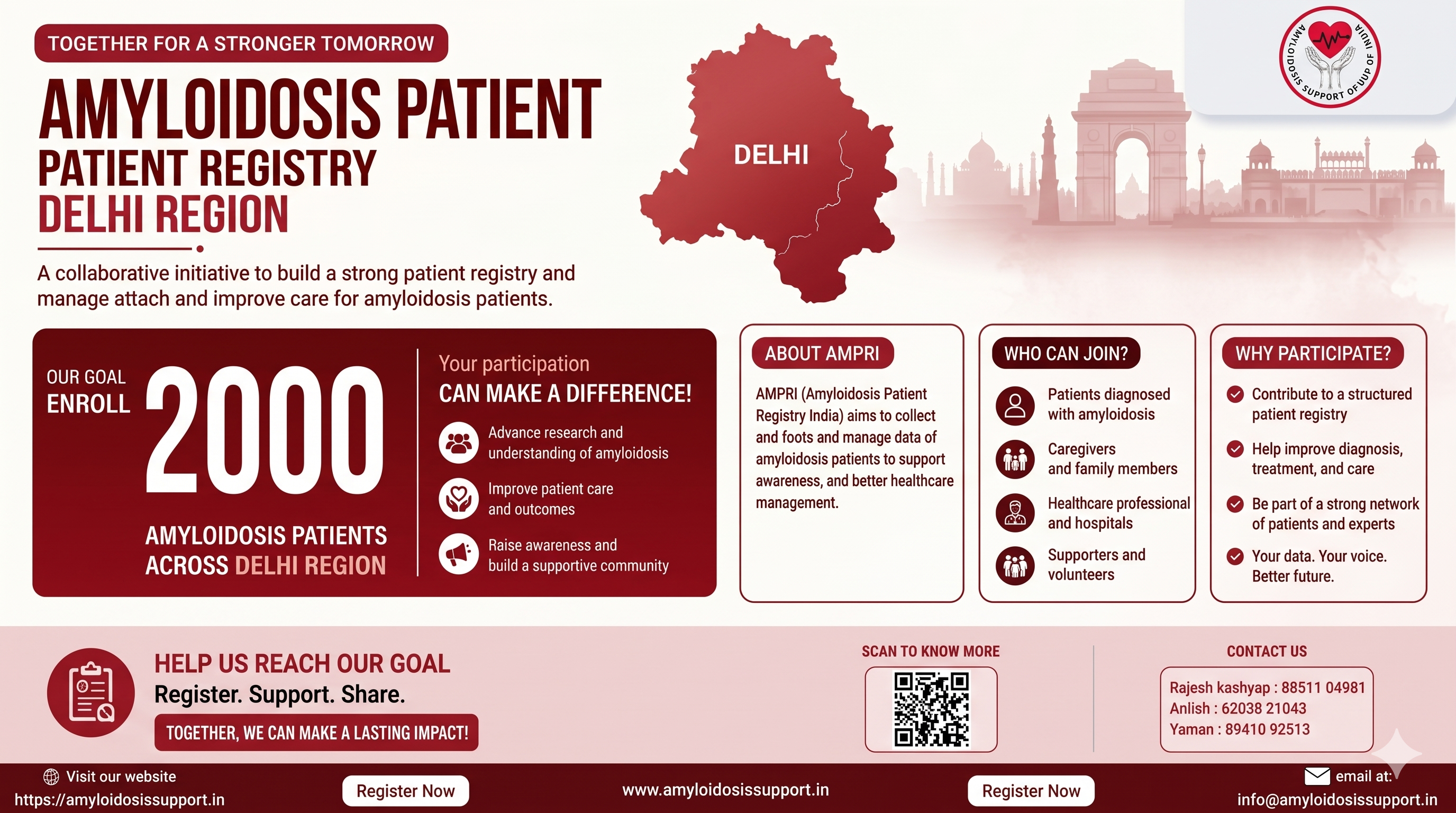 Amyloidosis Patient Registry India (AMPRI) - Delhi